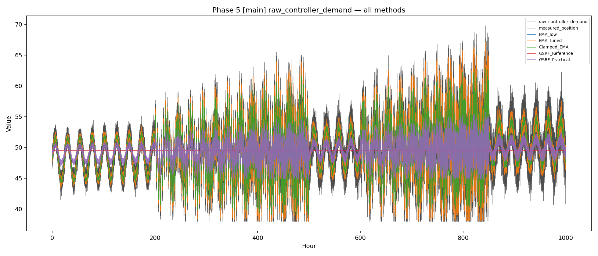 Workbench multi-method oscillation overlay